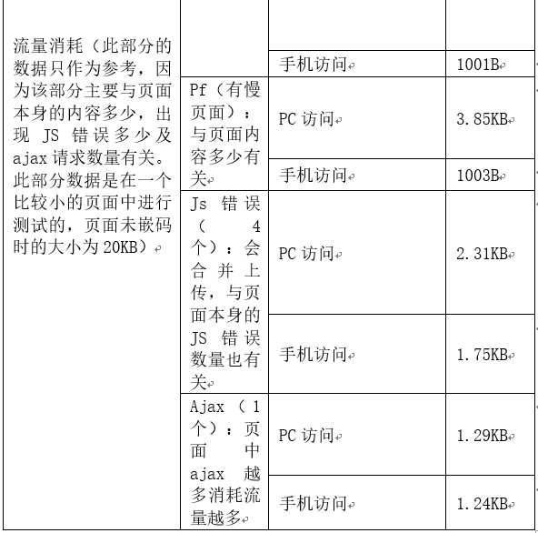 可靠性2