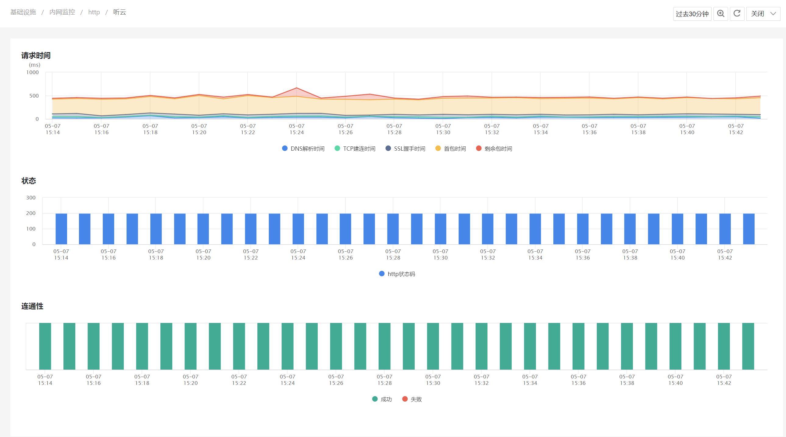 intranet2