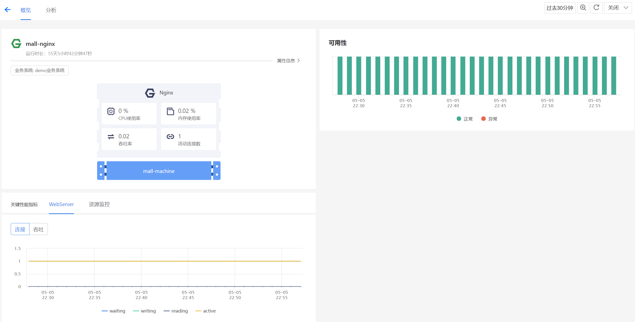 nginx_overview