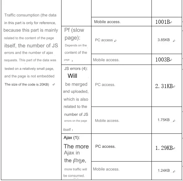 Reliability2