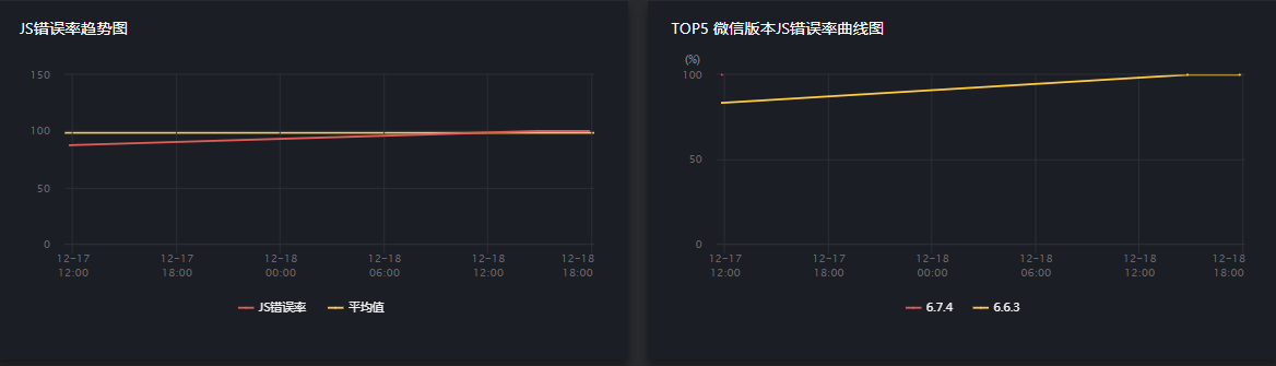 小程序
