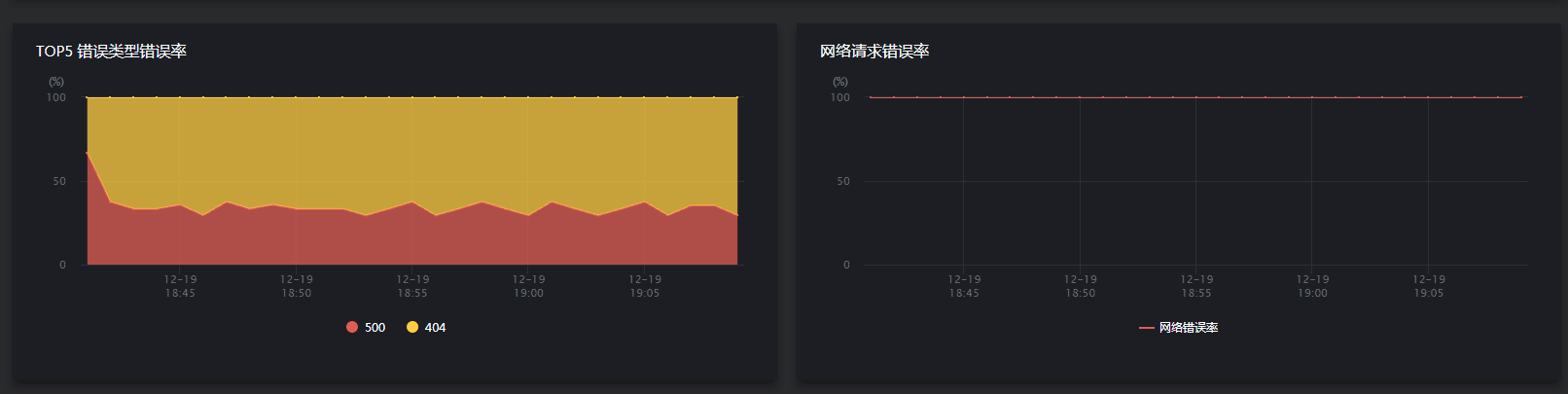 小程序