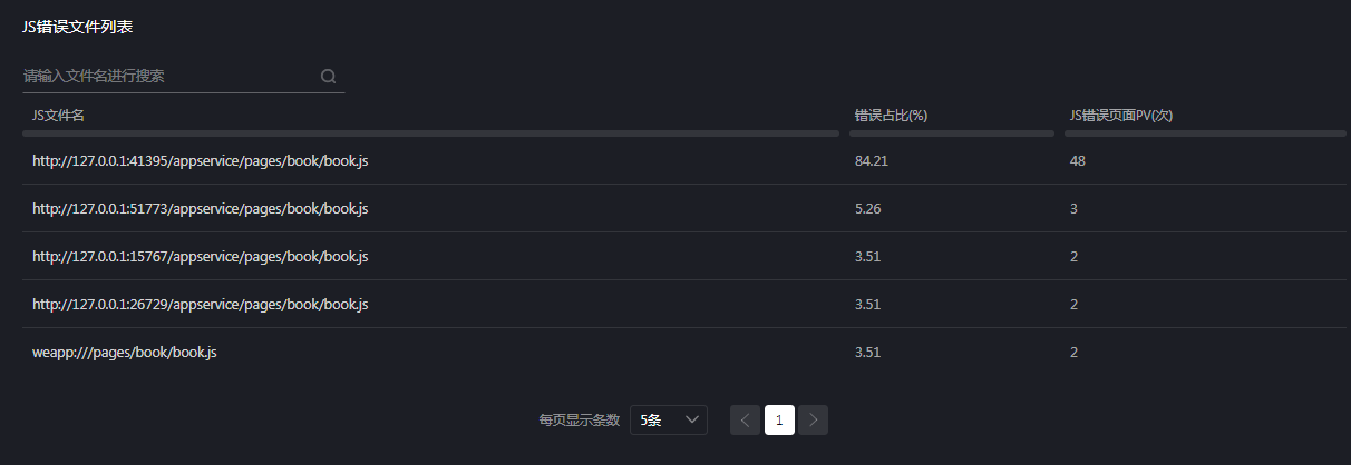 小程序