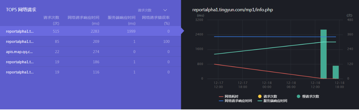 小程序