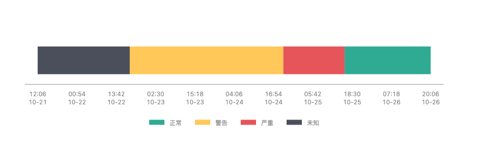 轮播列表