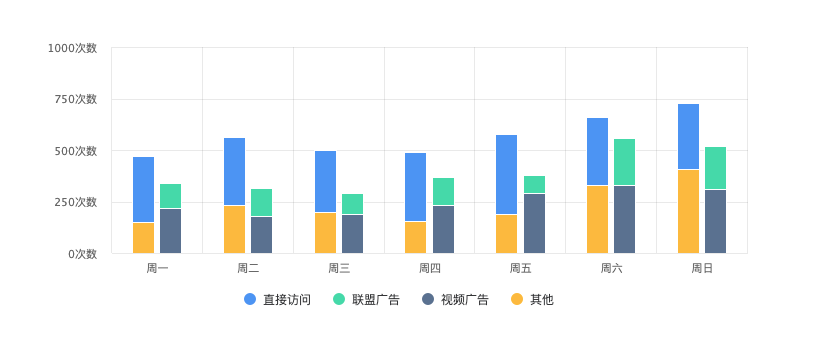 轮播列表