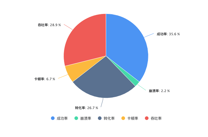 轮播列表