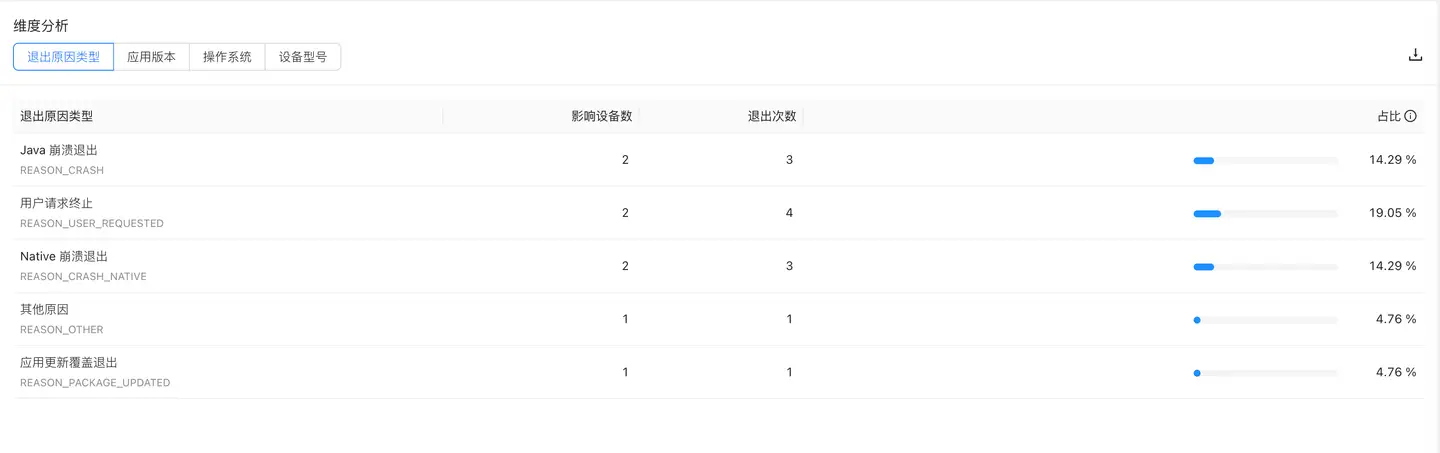 维度分析