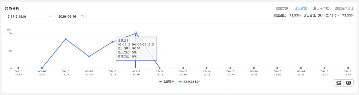 趋势分析